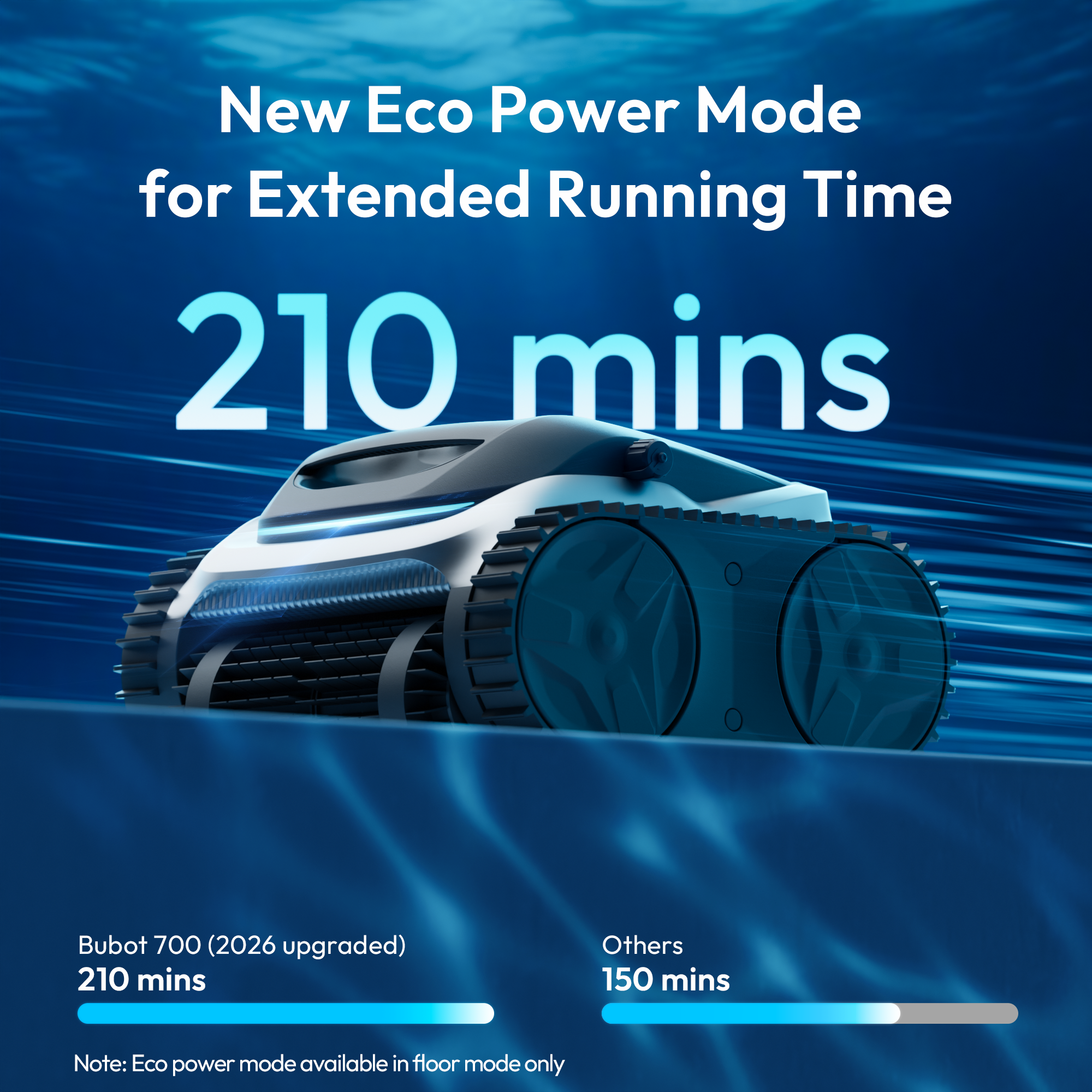 (2026 Upgrade) Bublue Bubot 700 Gen2